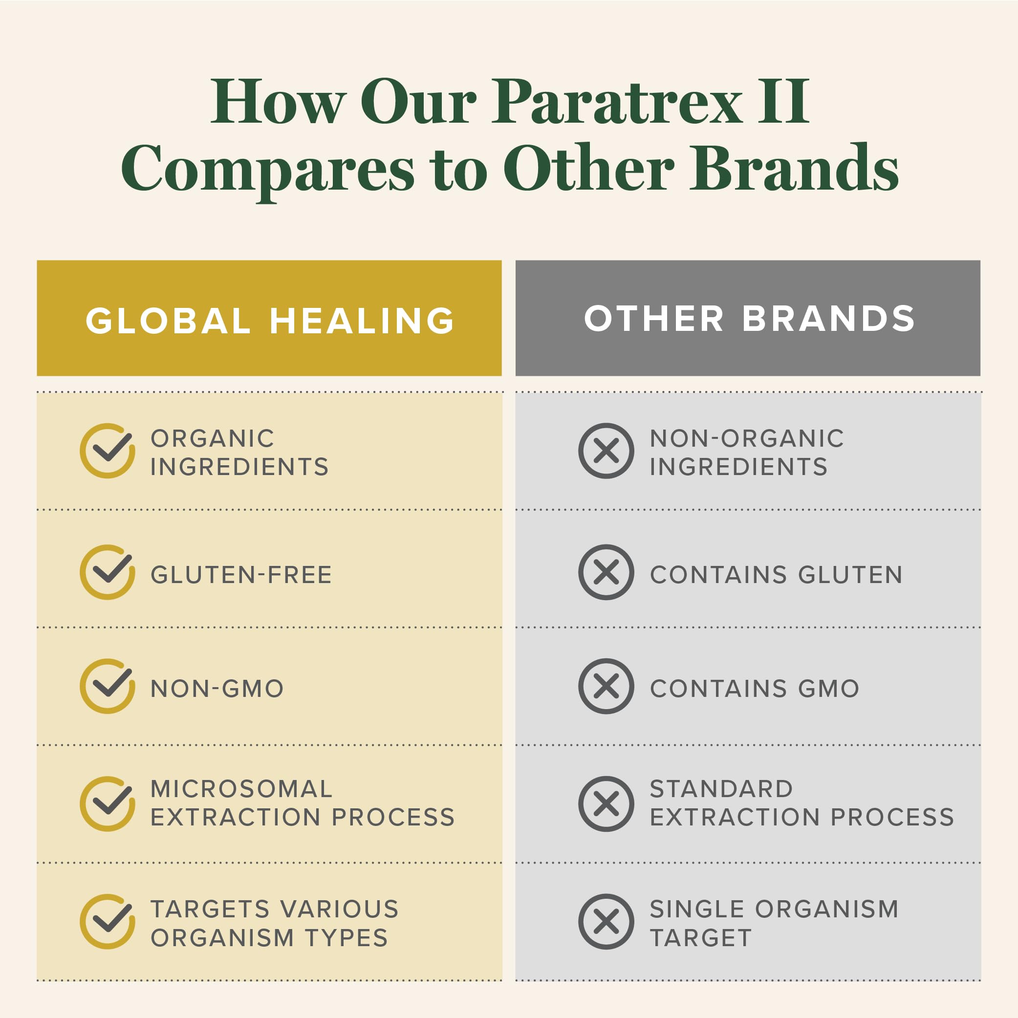 Emballage Global Healing Paratrex II sur étagère, suggérant une routine bien-être.