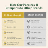 Emballage Global Healing Paratrex II sur étagère, suggérant une routine bien-être.