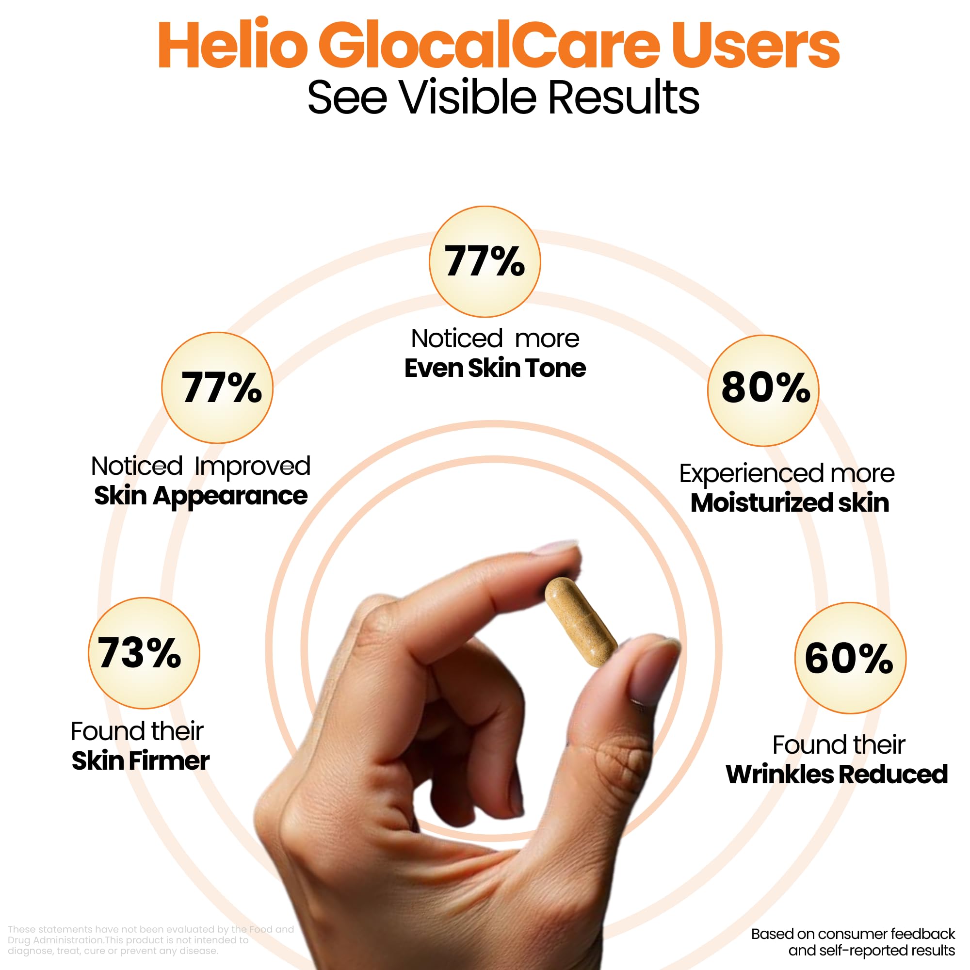 GlocalCare Helio – blister garantissant fraîcheur et stabilité.