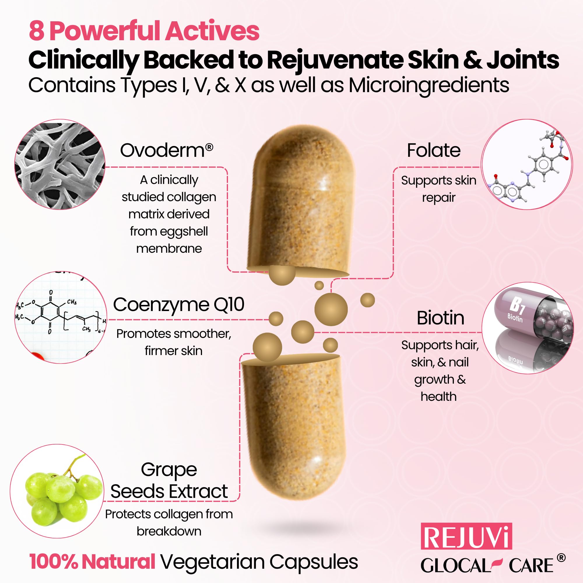 GlocalCare Rejuvi: ingredient-biotine — nutriments beauté pour cheveux et ongles