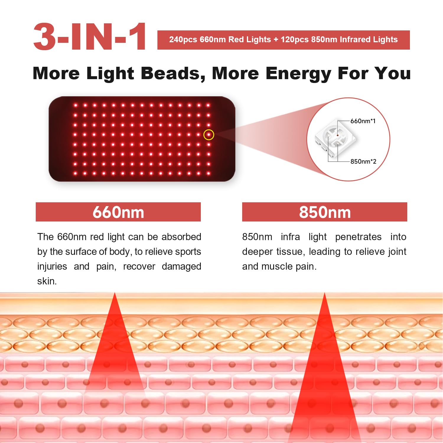 GLOHFAN réglages lumière et chaleur 5 niveaux pour confort adapté.