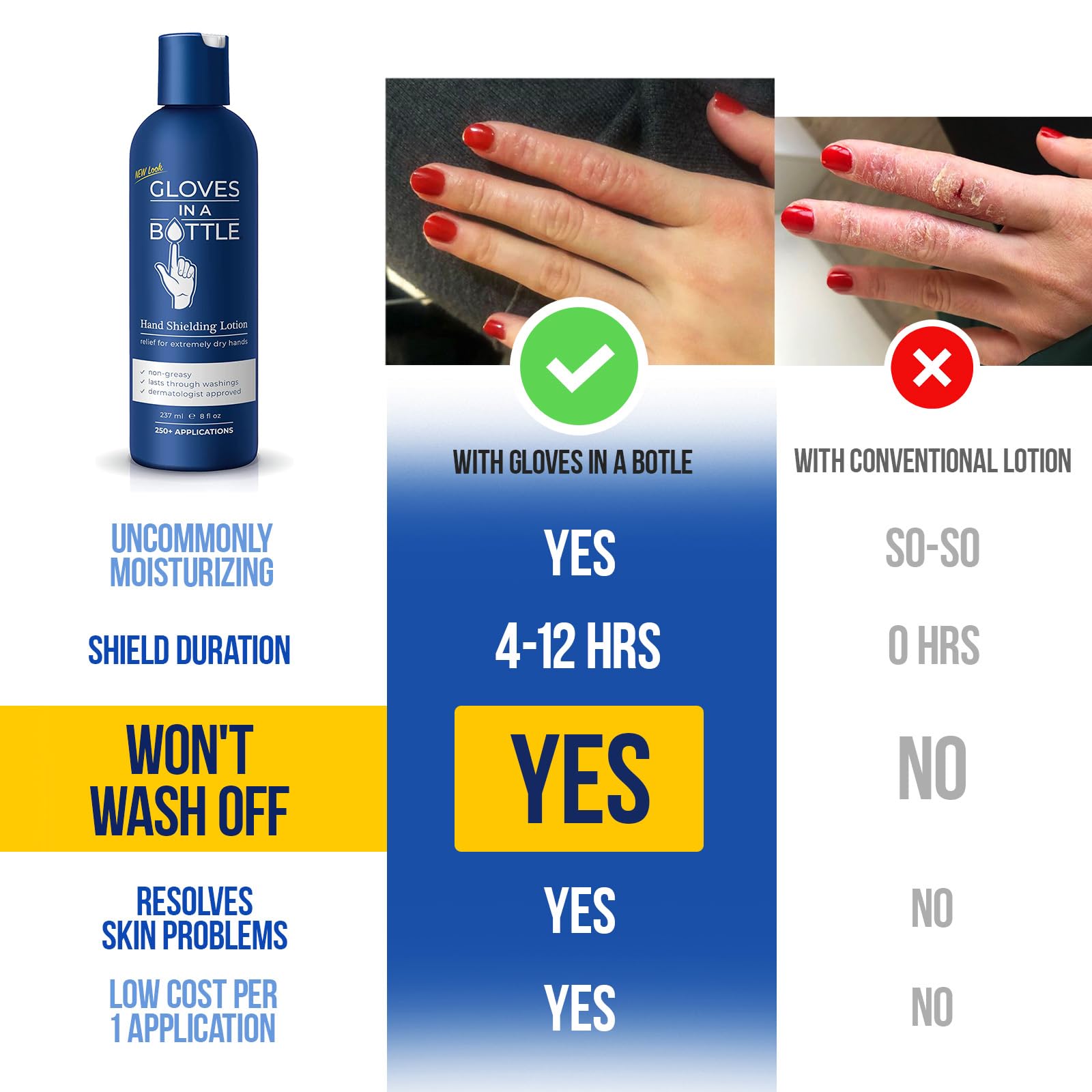 Gloves In A Bottle – pompe pratique pour une application facile.