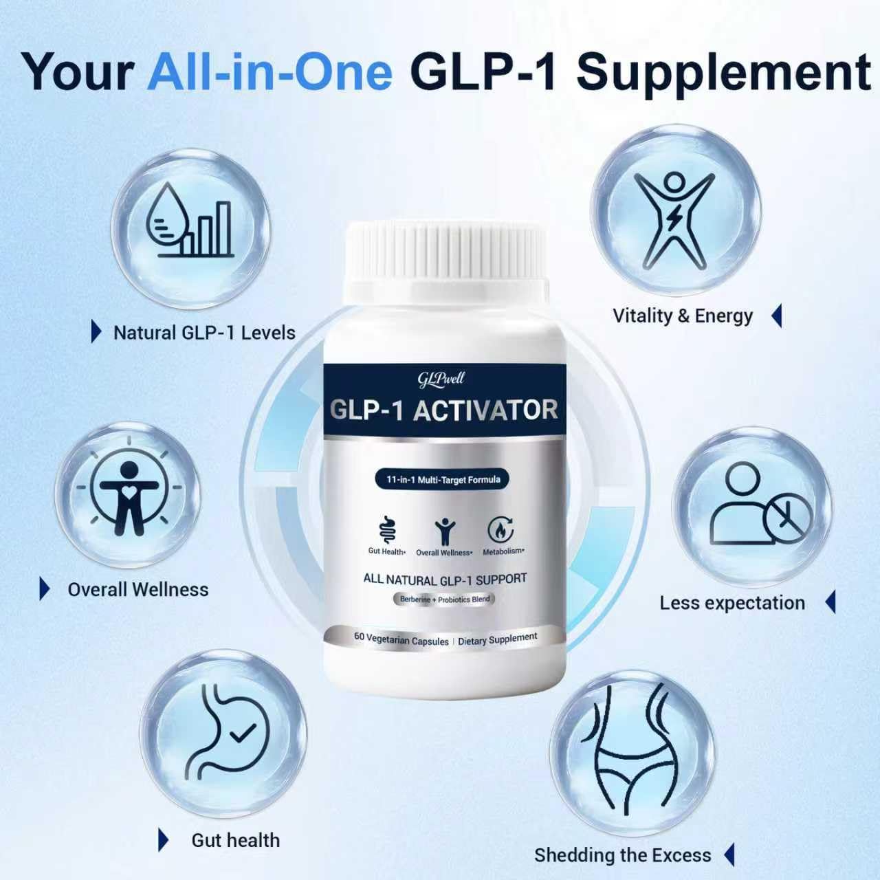 GLPwell GLP-1 Activate, berbérine, soutien potentiel du métabolisme quotidien.