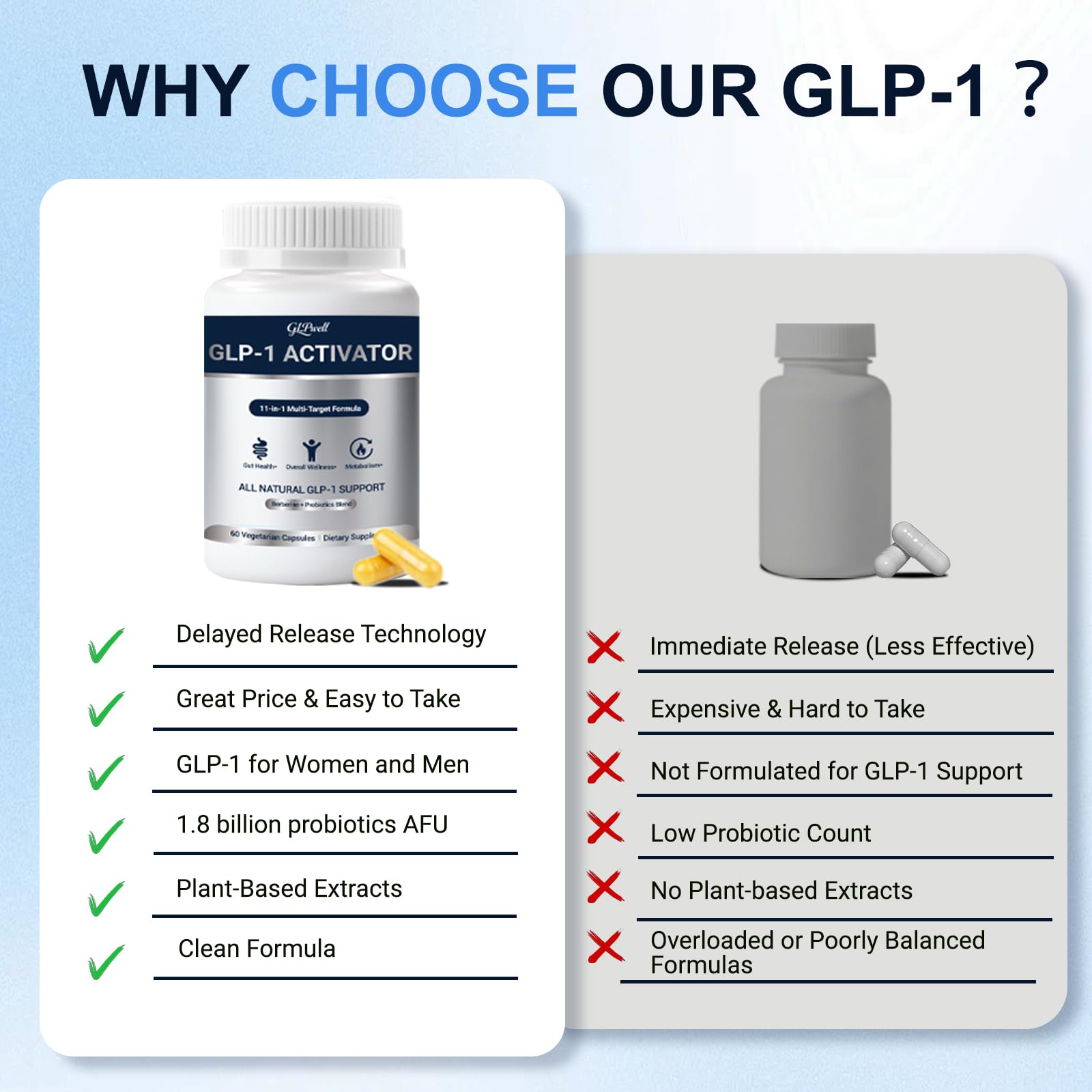 GLPwell GLP-1 Activate, curcuma, soutien naturel au bien-être.