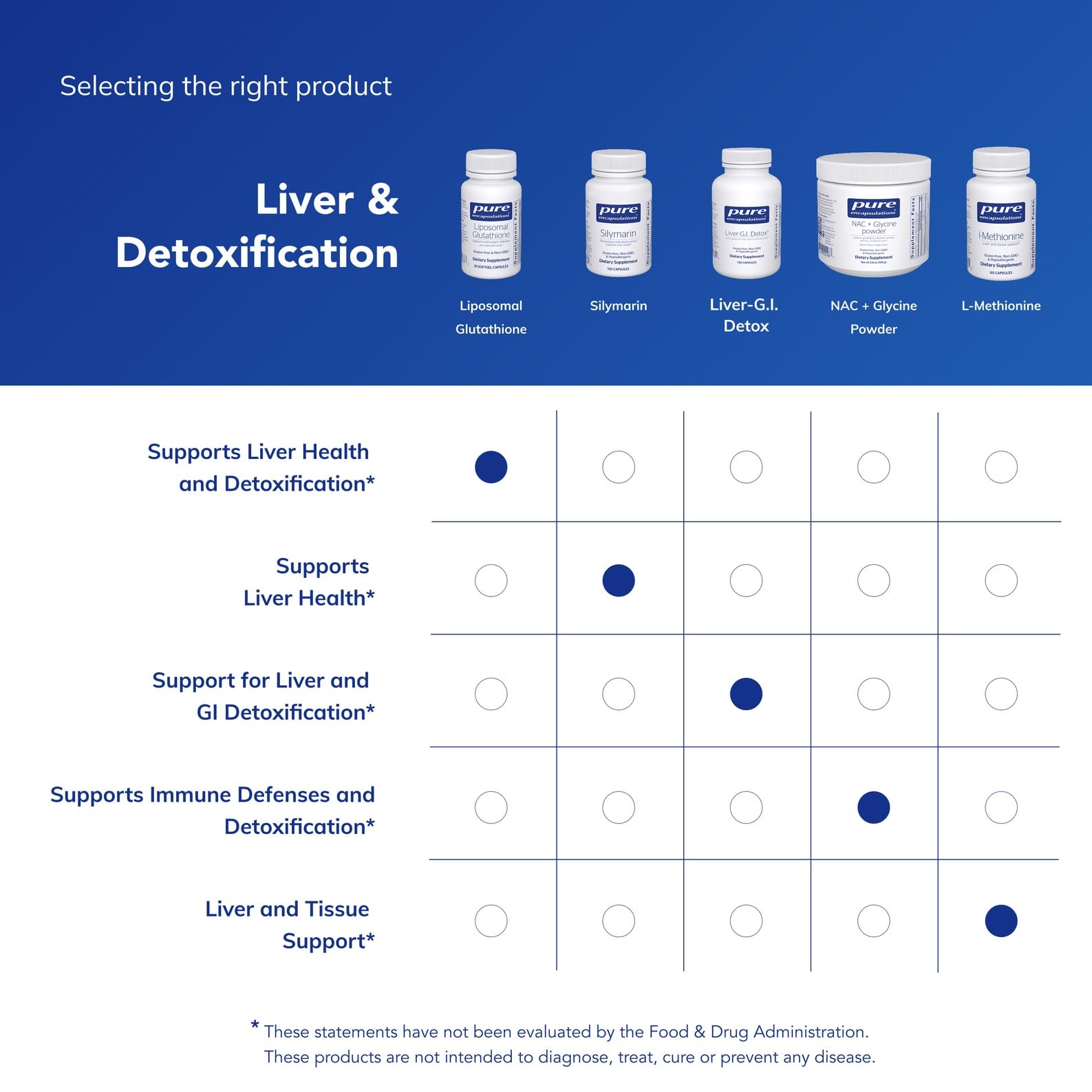 Pure Encapsulations glutathion liposomale prise recommandée avec repas pour meilleure absorption.