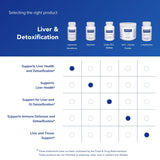 Pure Encapsulations glutathion liposomale prise recommandée avec repas pour meilleure absorption.