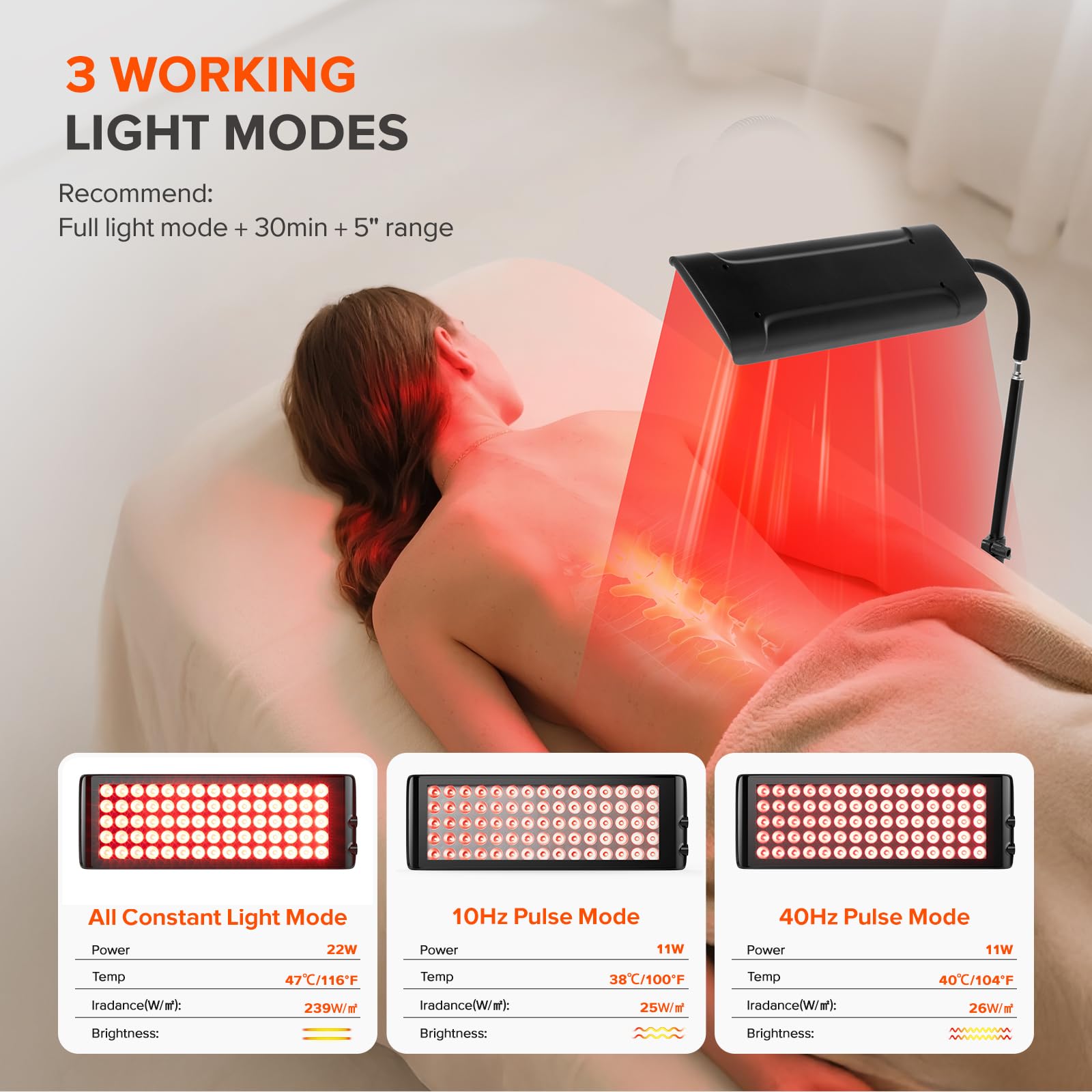 GMOWNW panneau double longueurs: énergie lumineuse efficace visage et corps.