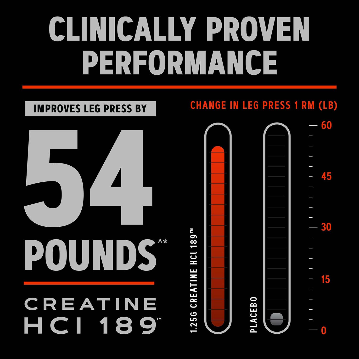 GNC AMP Creatine HCl 189 : utilisation simple dans la routine sportive