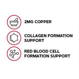 GNC Copper 2mg – utilisation possible pour soutenir l’absorption du fer