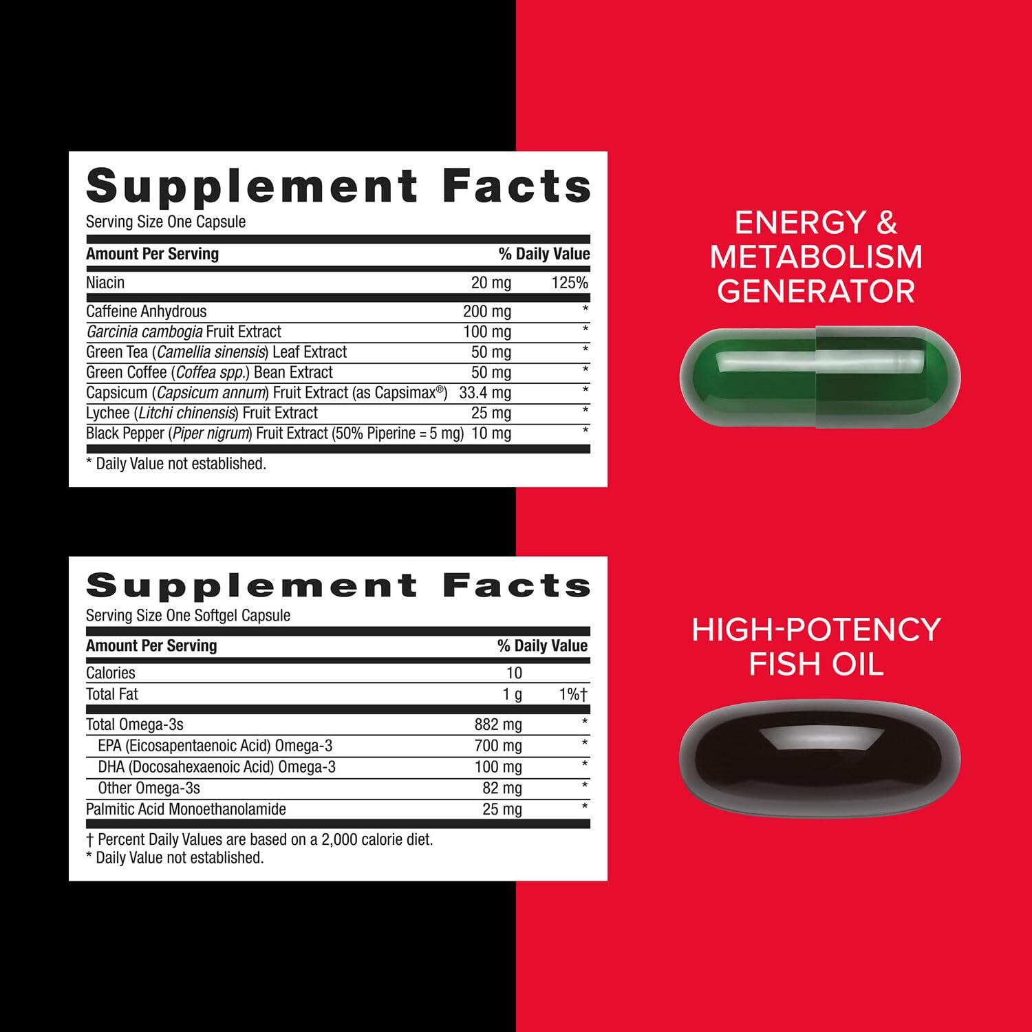 GNC Mega Men – étiquette présentant les avantages clés