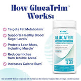 GNC Total Lean GlucaTrim dose quotidienne, guide rapide pour une prise régulière.