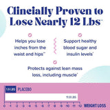 GNC Total Lean GlucaTrim plan diététique Total Lean, soutien possible dans votre routine.