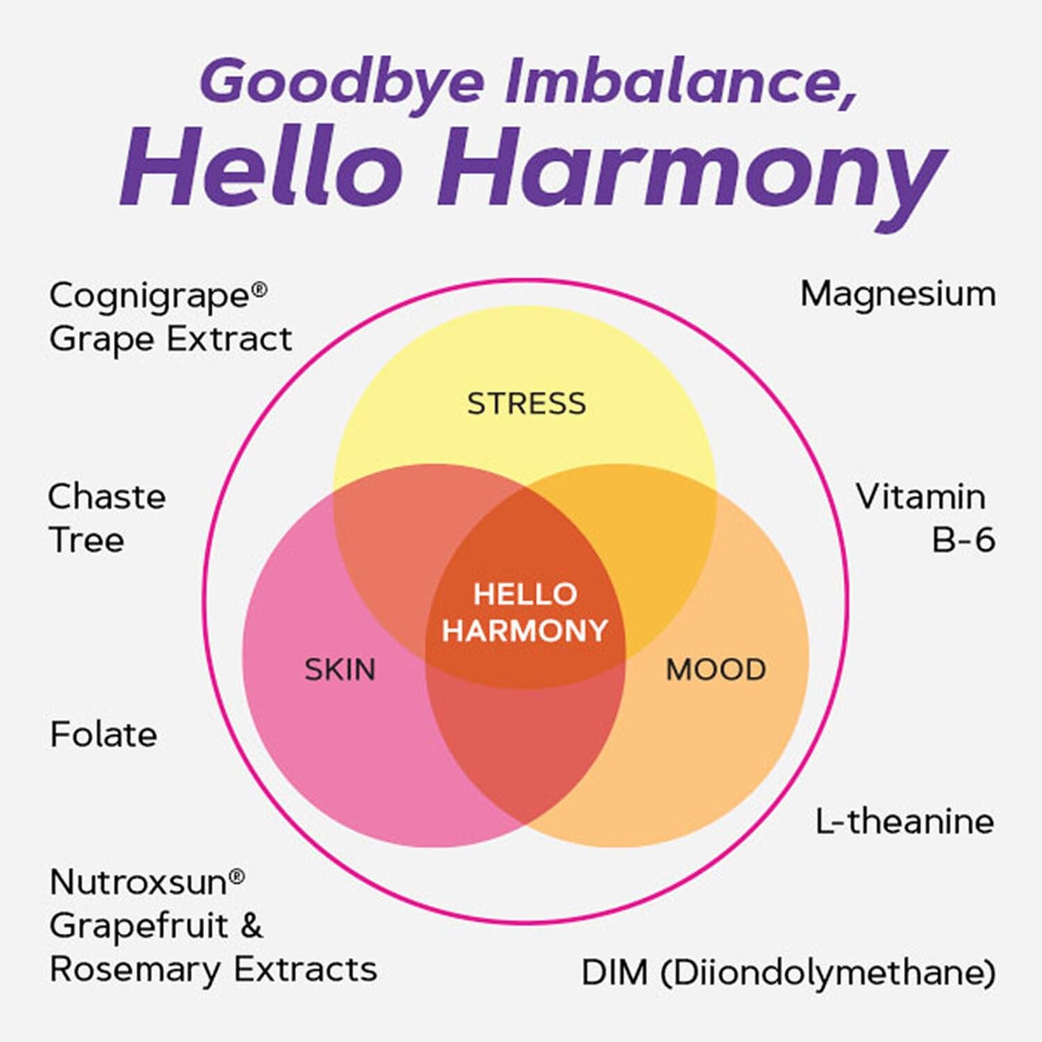 GNC Hello Harmony – Rituel quotidien pour gérer le stress avec calme.