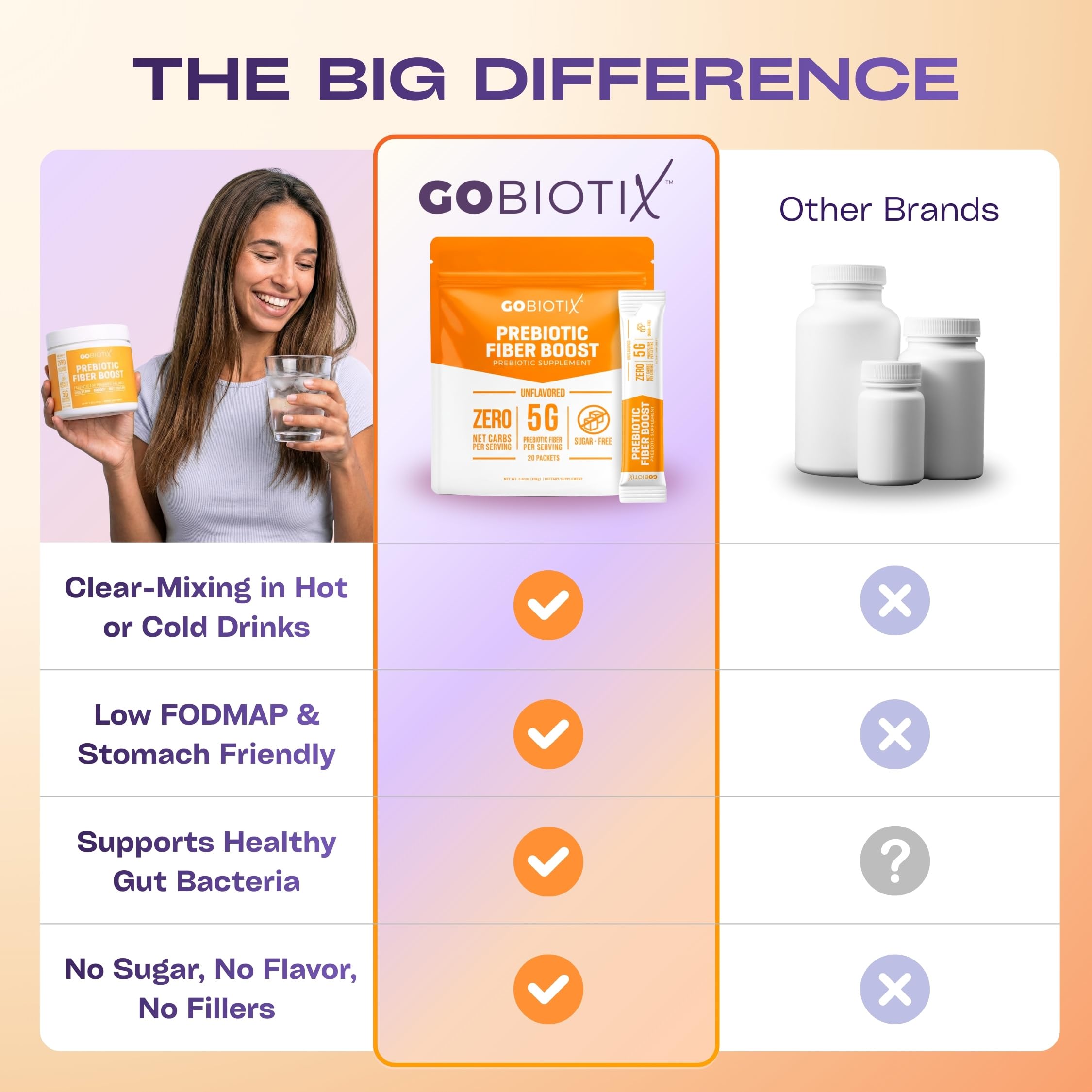 GoBiotix Boîte de 20 portions prête pour les déplacements.