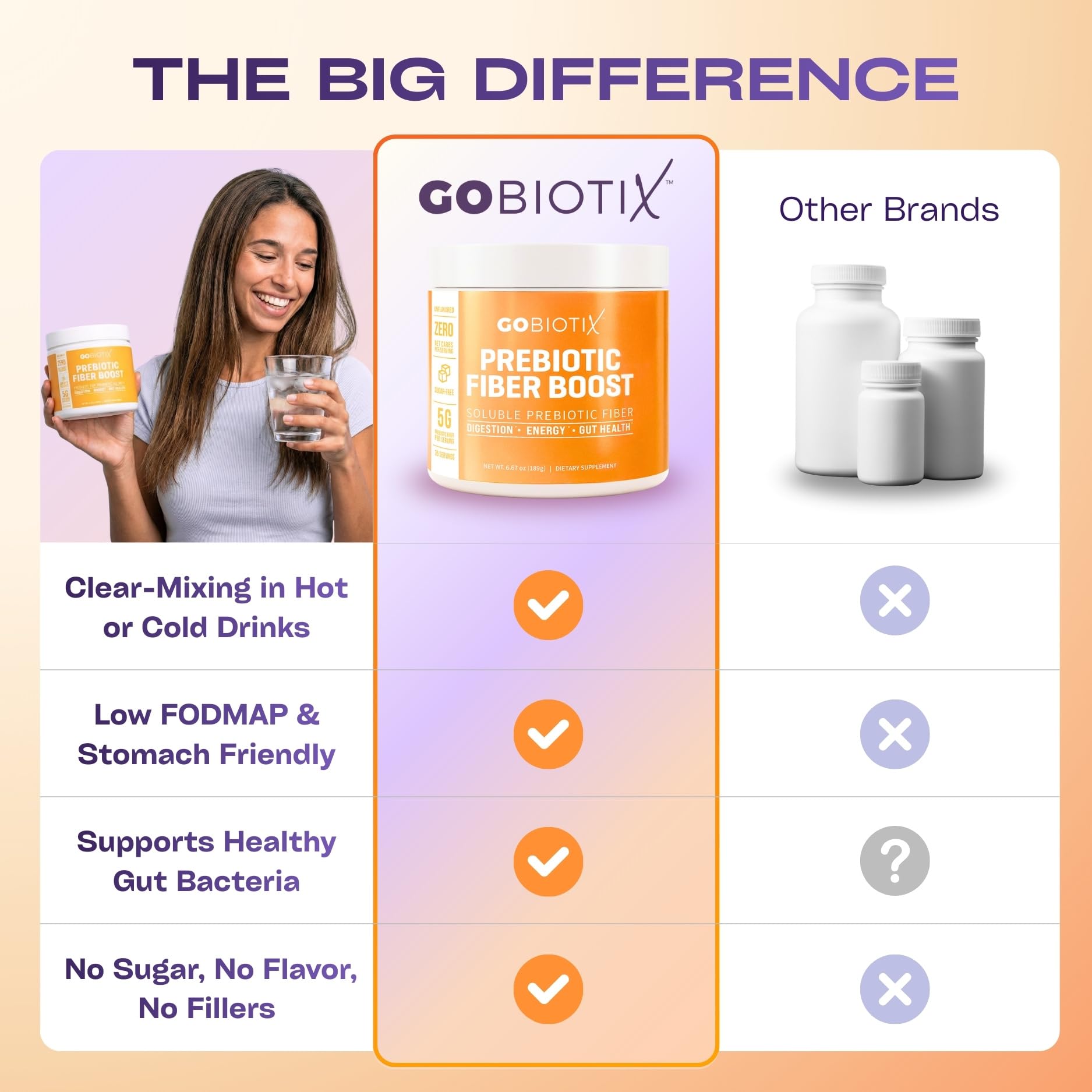 Gobiotix fabrication USA, norme GMP et sécurité