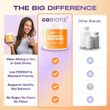 Gobiotix fabrication USA, norme GMP et sécurité