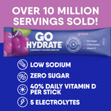 GoHydrate: ingrédients électrolytes, équilibre hydratation efficace.