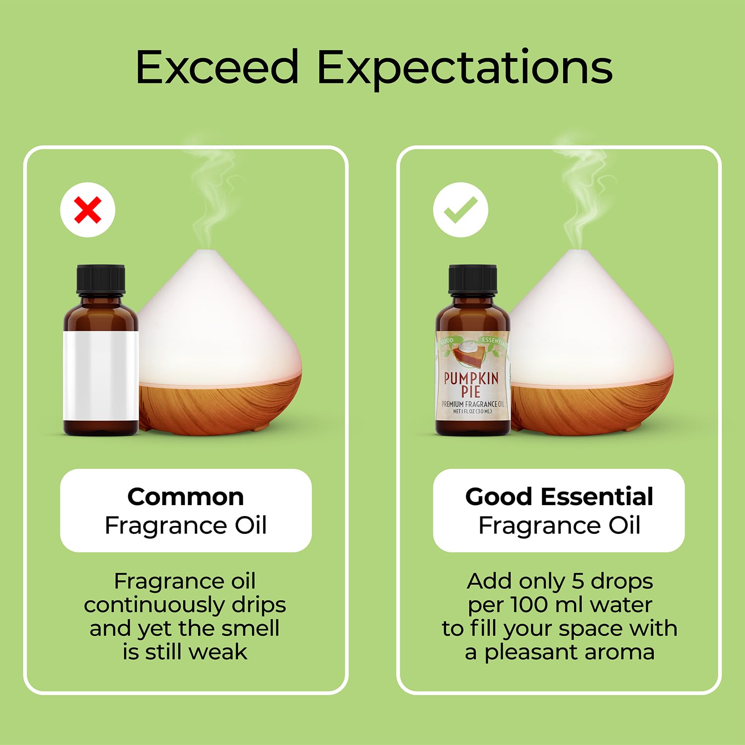 Good Essential huile parfum tarte citrouille pour cadeaux faits maison.