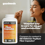 GoodMeds Psyllium emballage clair, planification simple de l'apport journalier.