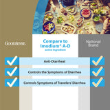 GoodSense Loperamide: bouteille compacte prête pour les voyages et déplacements.