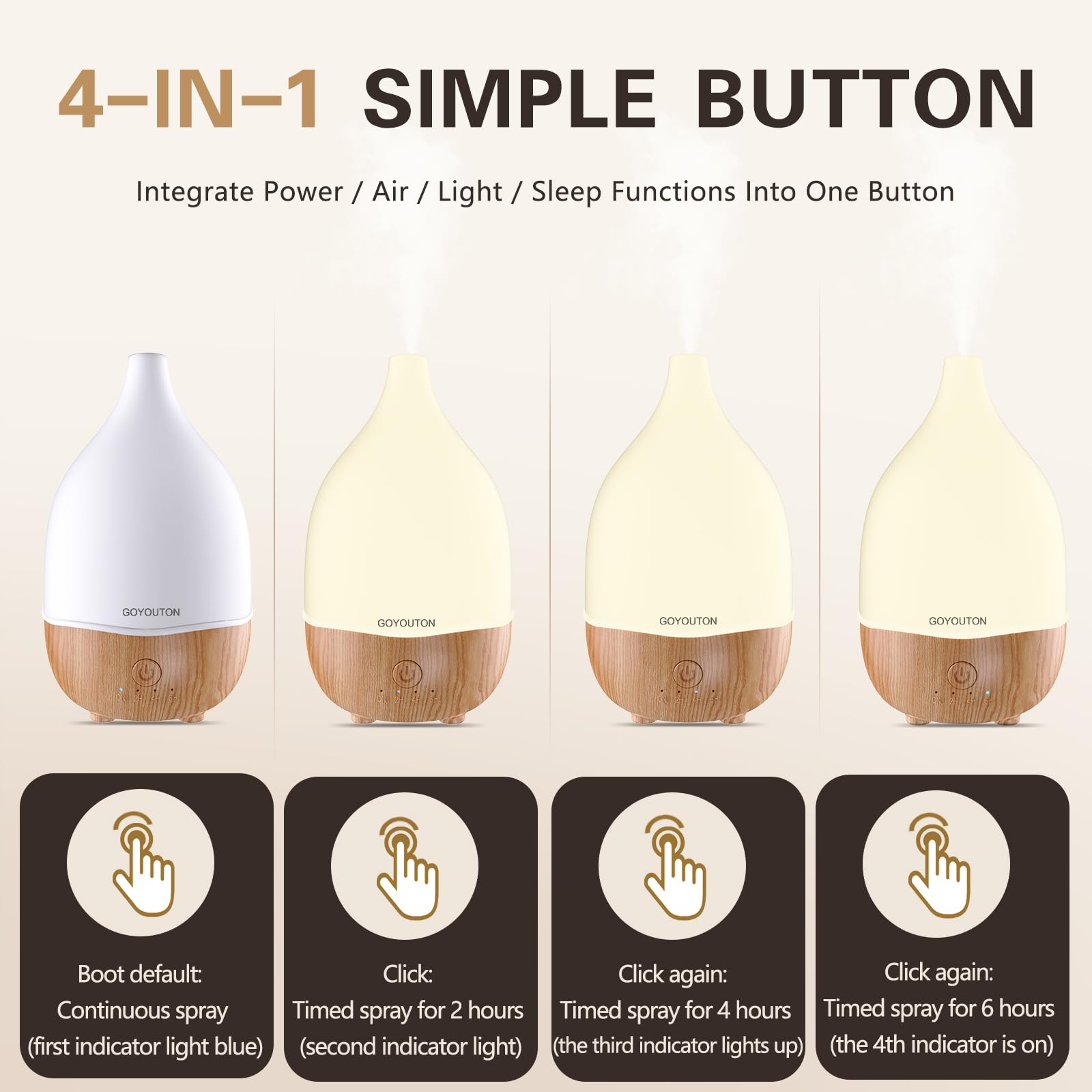 GOYOUTON diffuseur LED 7 couleurs pour créer une ambiance lumineuse personnalisée
