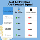 Graclin NAD+ Patch — en voyage, reste actif sans comprimés.