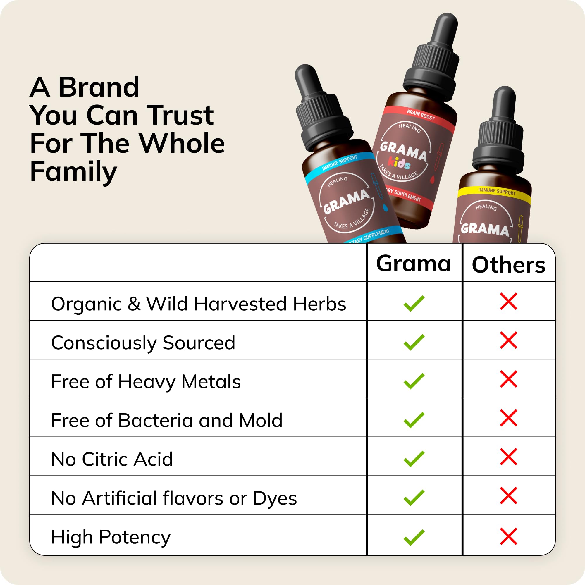 Grama Aller-Calm: liquide-sans-arome – sans alcool pour plus de confort.