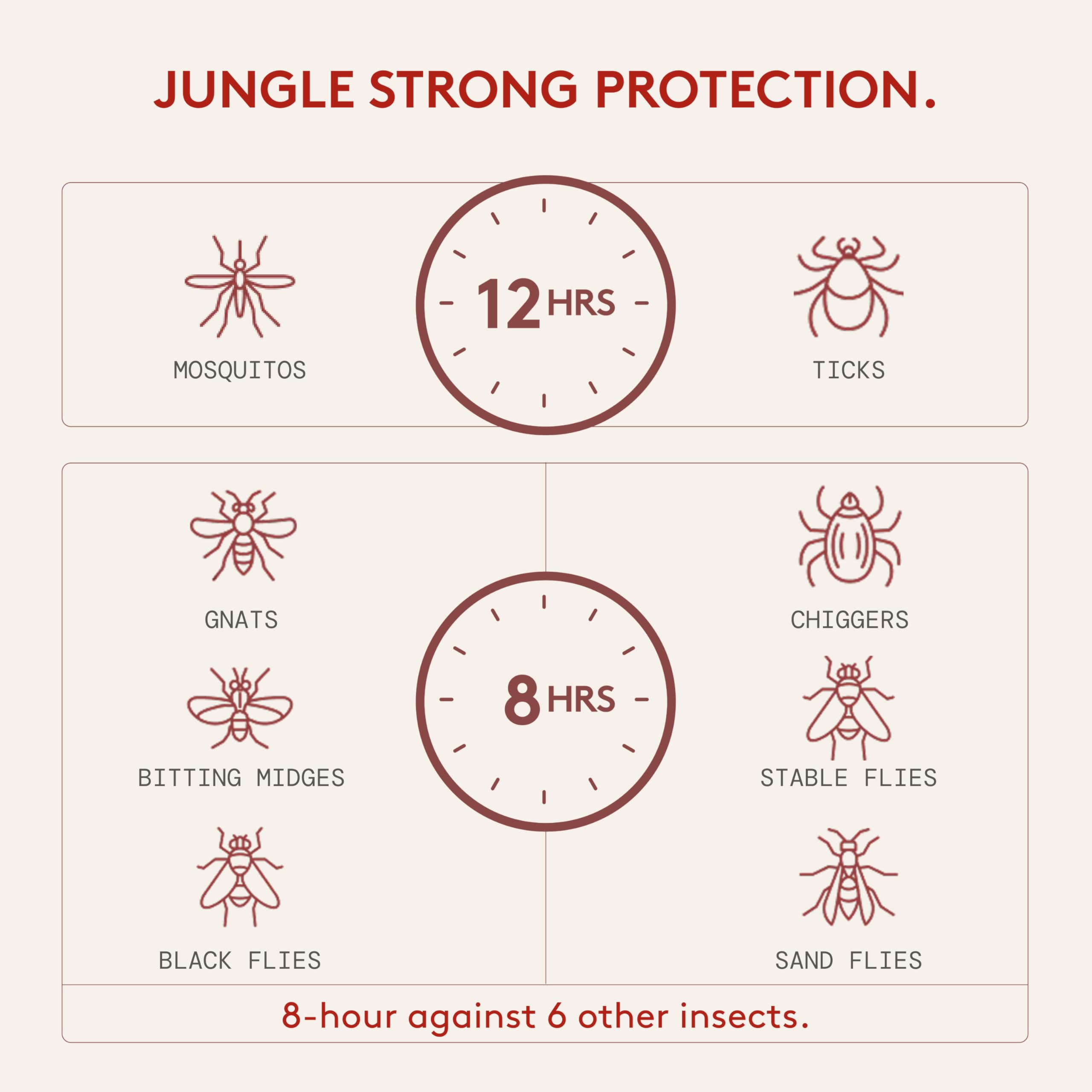 Répulsif Grand Tongo sans DEET, parfum citron-santal discret.