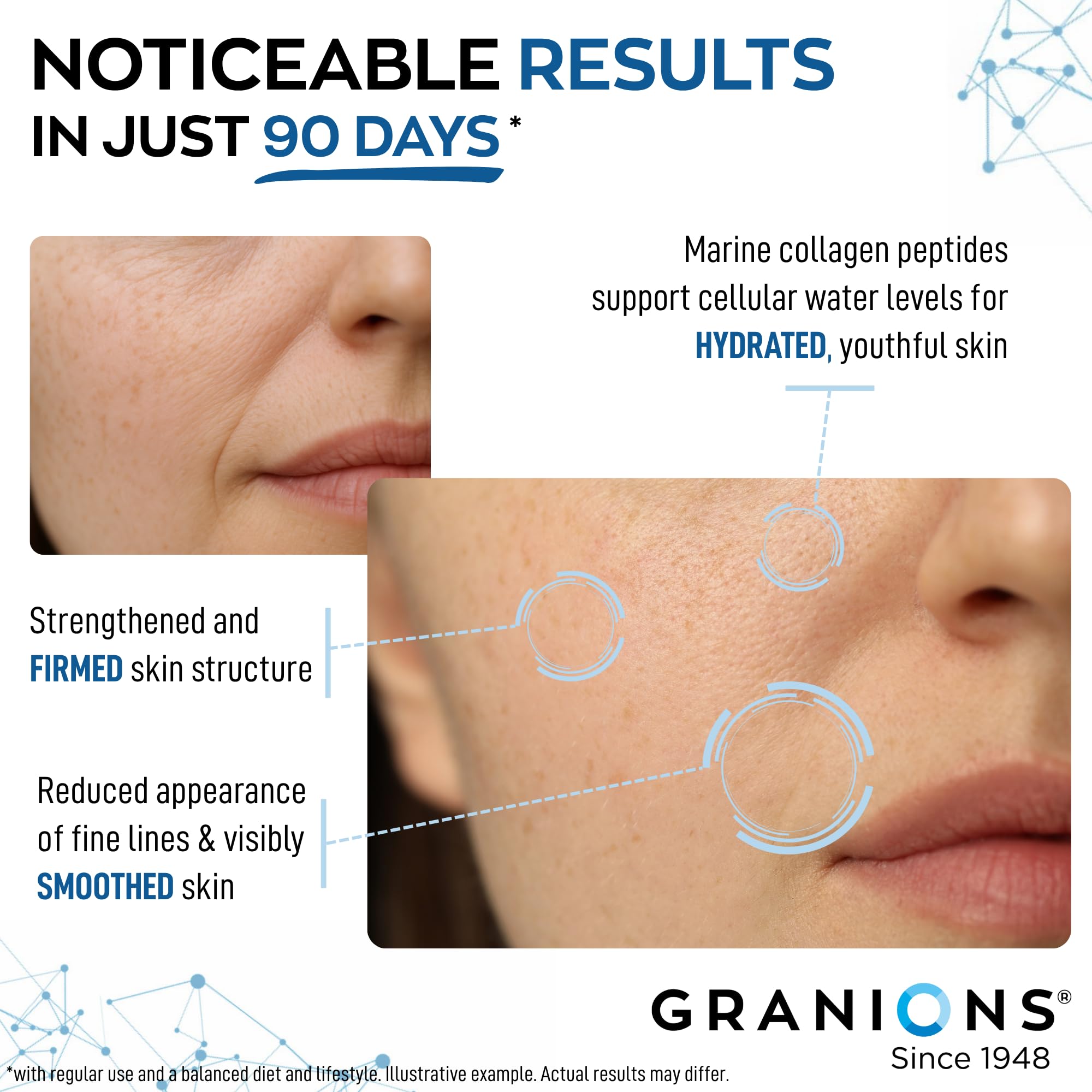 Granions Collagen Marin – extrait Fleur Éternelle améliorant l'hydratation