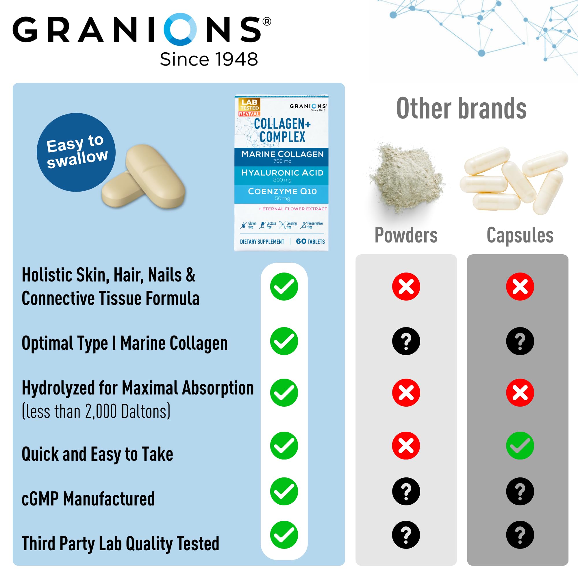 Granions Collagen Marin – sélénium et manganèse pour le maintien du collagène