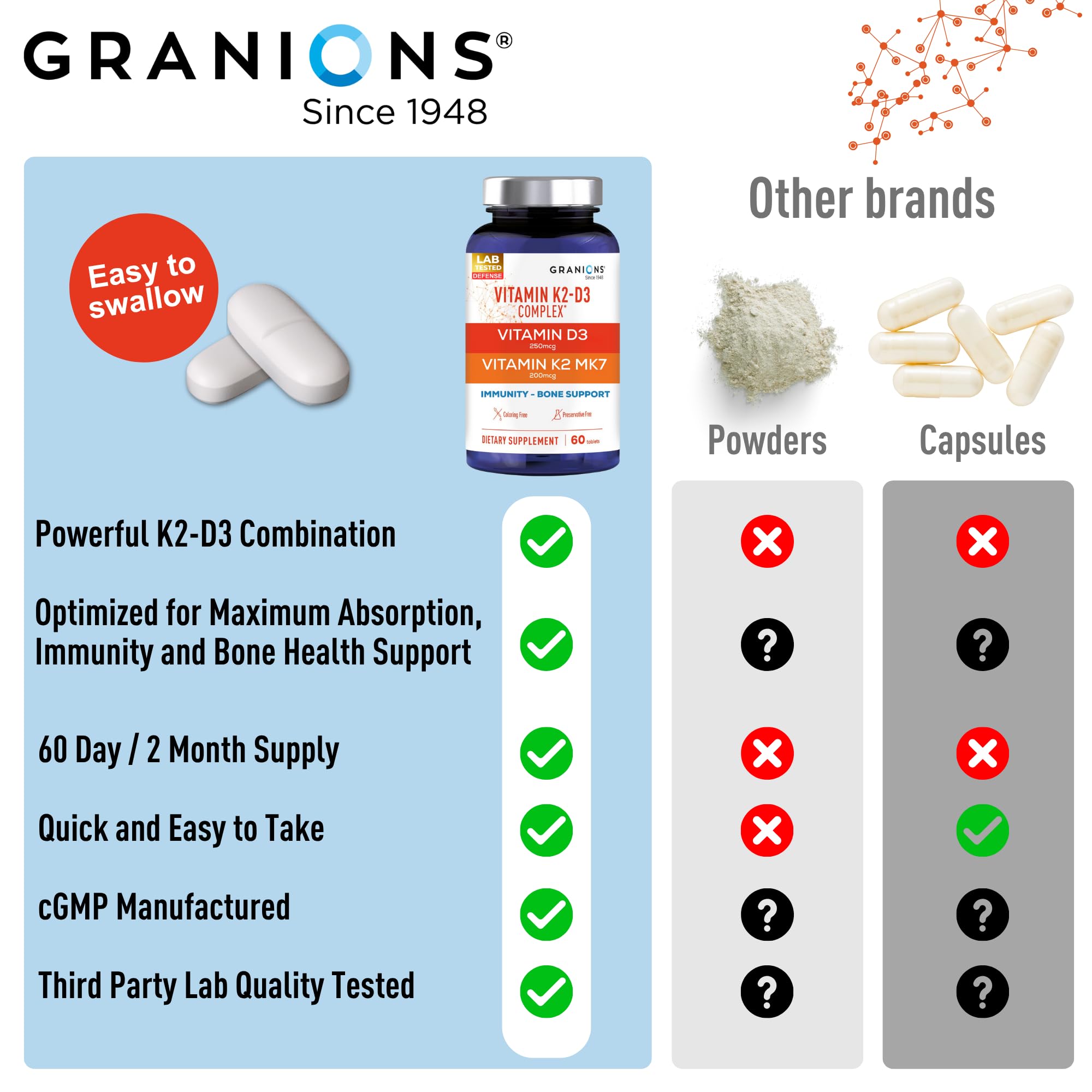 Granions Max Strength D3 K2 – bouteille ouverte et comprimés à l intérieur