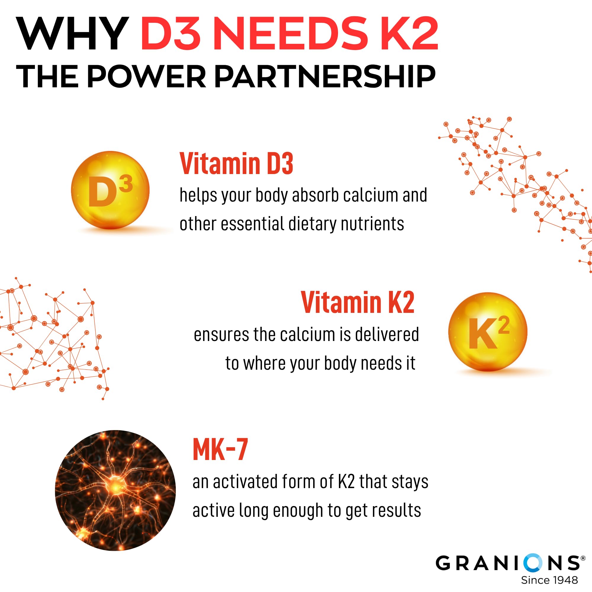 Granions Max Strength D3 K2 – emballage et design de qualité