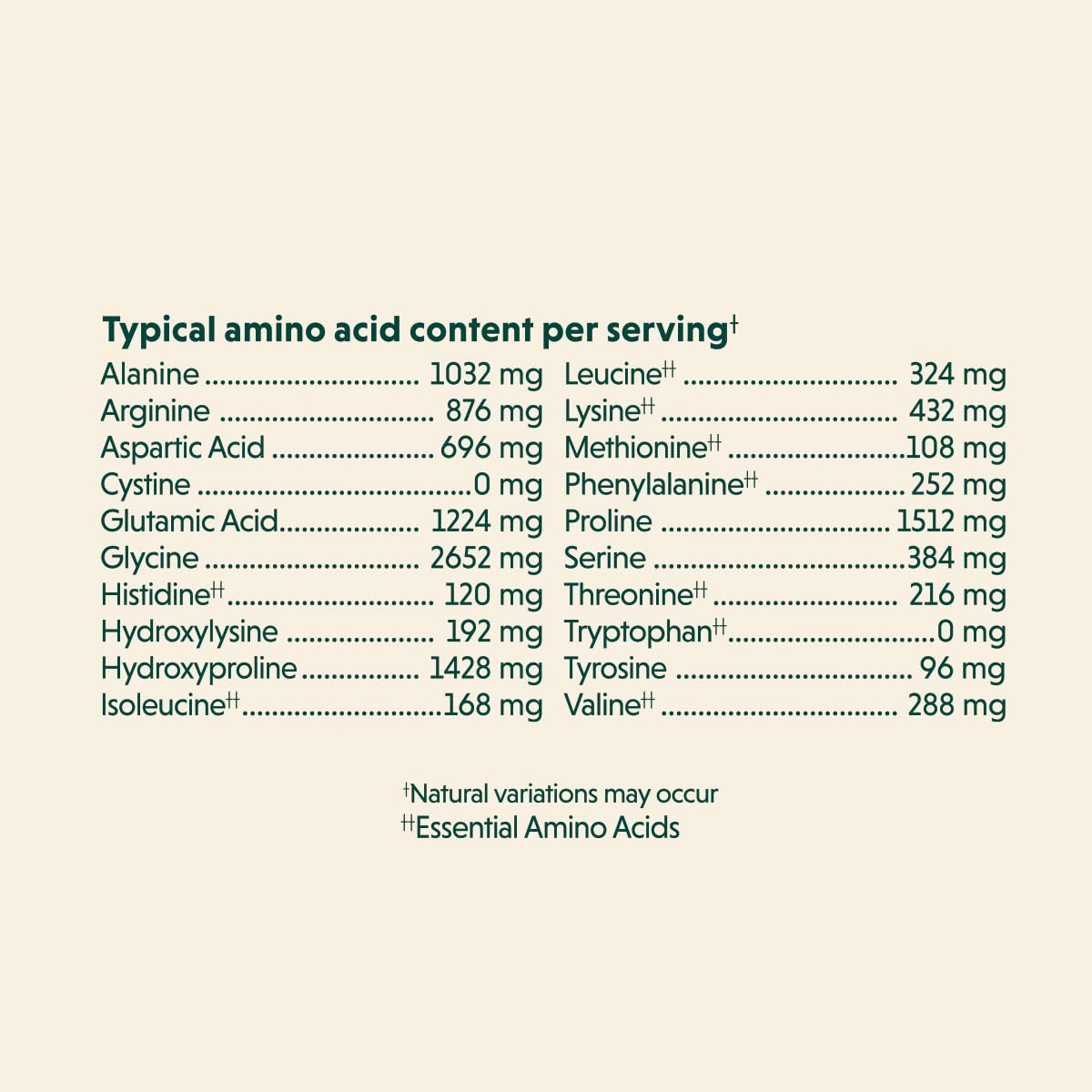 Peut contribuer à la digestion grâce aux peptides hydrolysés Great Lakes Wellness.