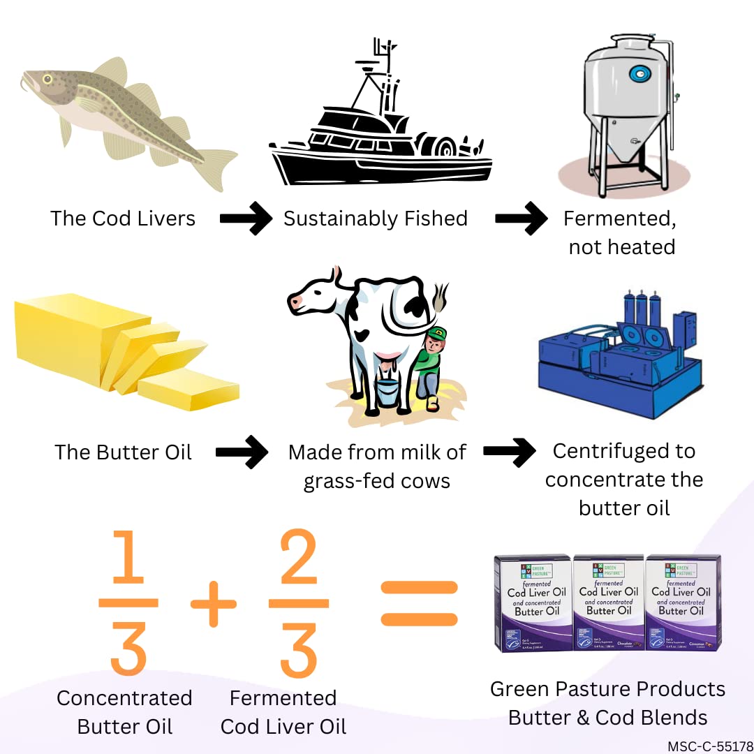 Green Pasture Gel— certification MSC et origine Alaska, source durable.