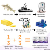 Green Pasture Gel— certification MSC et origine Alaska, source durable.