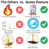 Sourcing Alaska de Green Pasture huile foie morue fermentée, traçabilité et durabilité