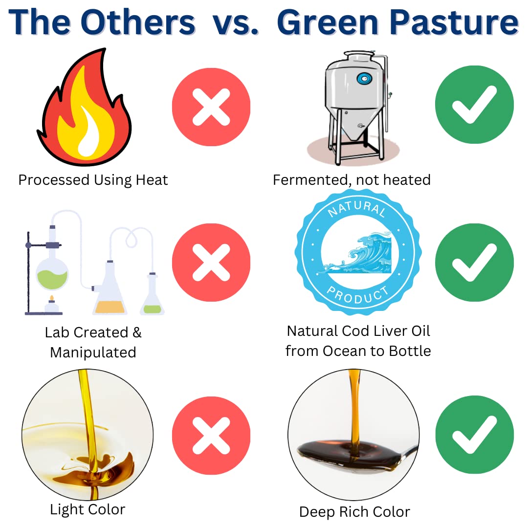 Green Pasture conseils d'utilisation quotidienne pour soutenir l'apport nutritionnel.