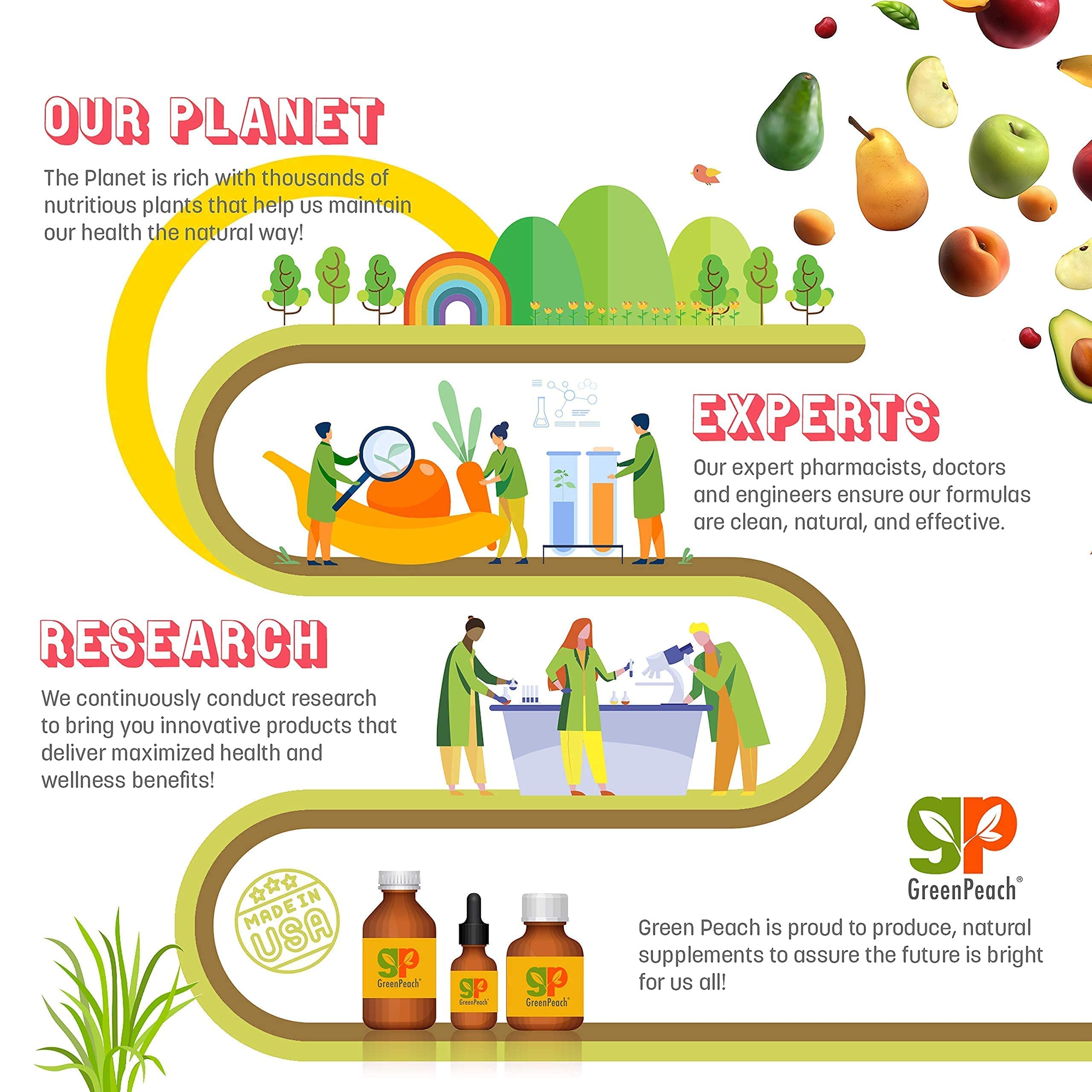 GreenPeach utilisation quotidienne enfant et adulte, gestion simple des apports journaliers.