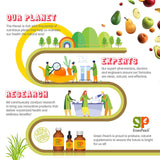 GreenPeach utilisation quotidienne enfant et adulte, gestion simple des apports journaliers.