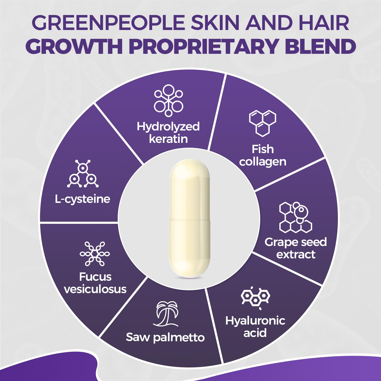 Extrait Saw Palmetto intégré à la formule GreenPeople Biotine pour l’équilibre global.