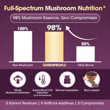 Gummies GREENPEOPLE champignons – tableau nutrition détaillé pour comparaison