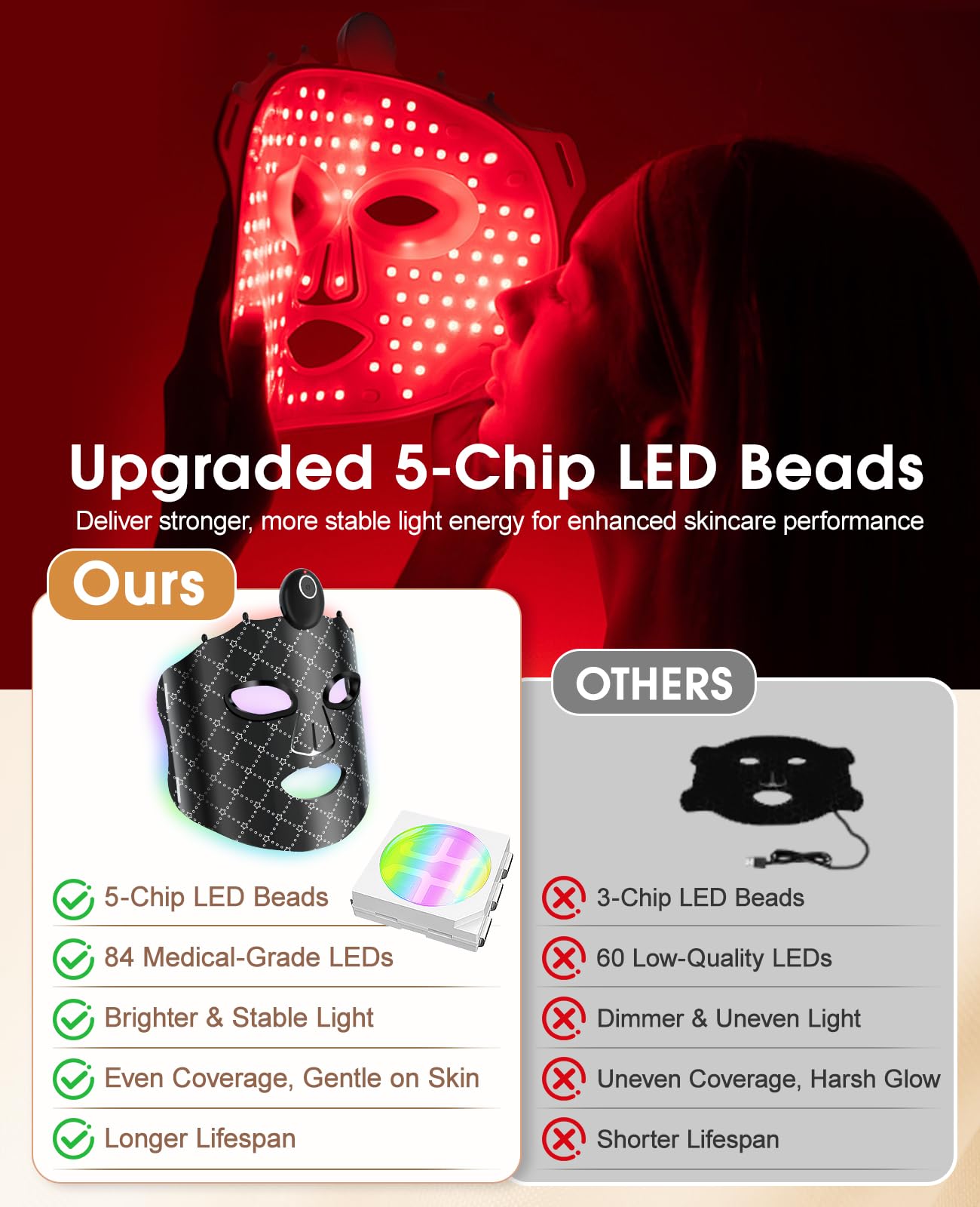 Greprety masque diodes lumineuses sept couleurs pour peau rafraîchie.