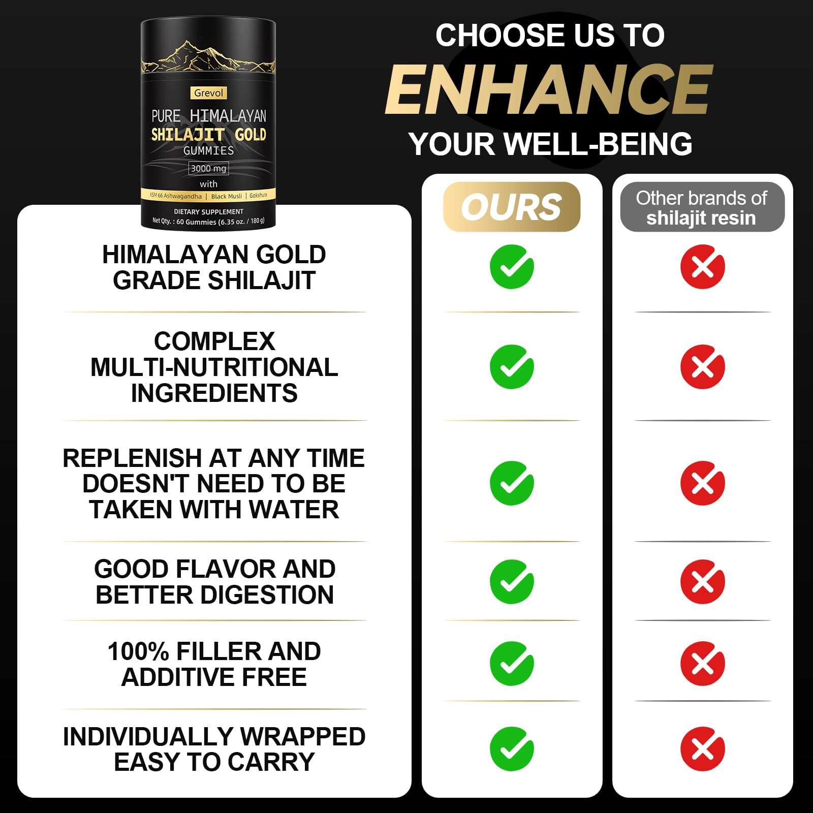 Utilisation en voyage: gommes Grevol Shilajit faciles à emporter