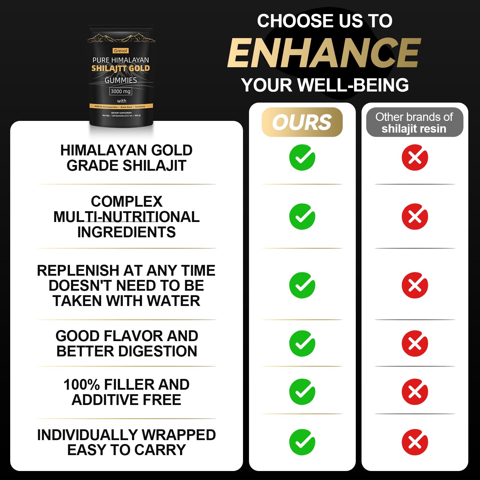 Grevol acide fulvique et 85+ minéraux, formulation riche pour vos besoins.