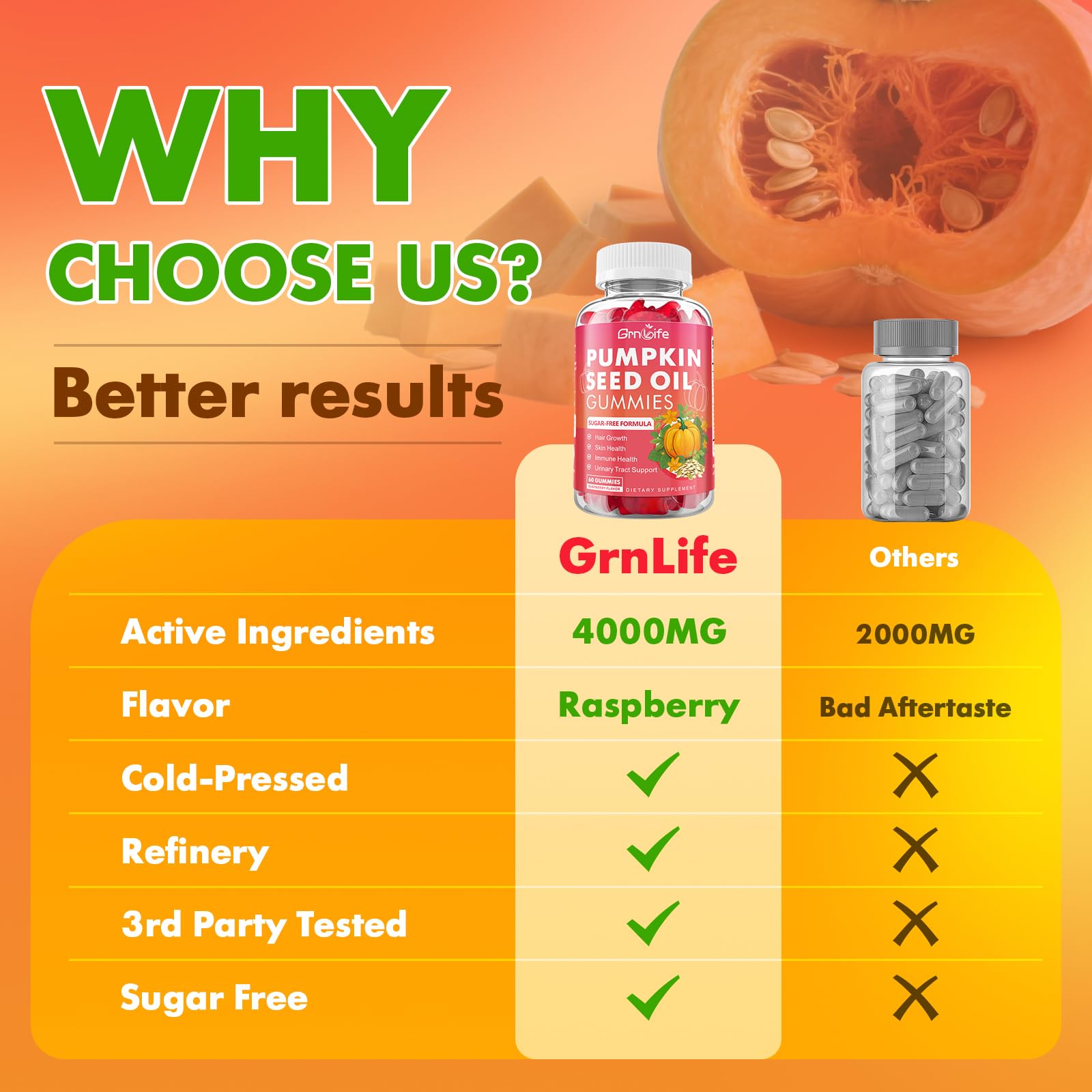 GrnLife gommes qualité certifiée – contrôles et traçabilité