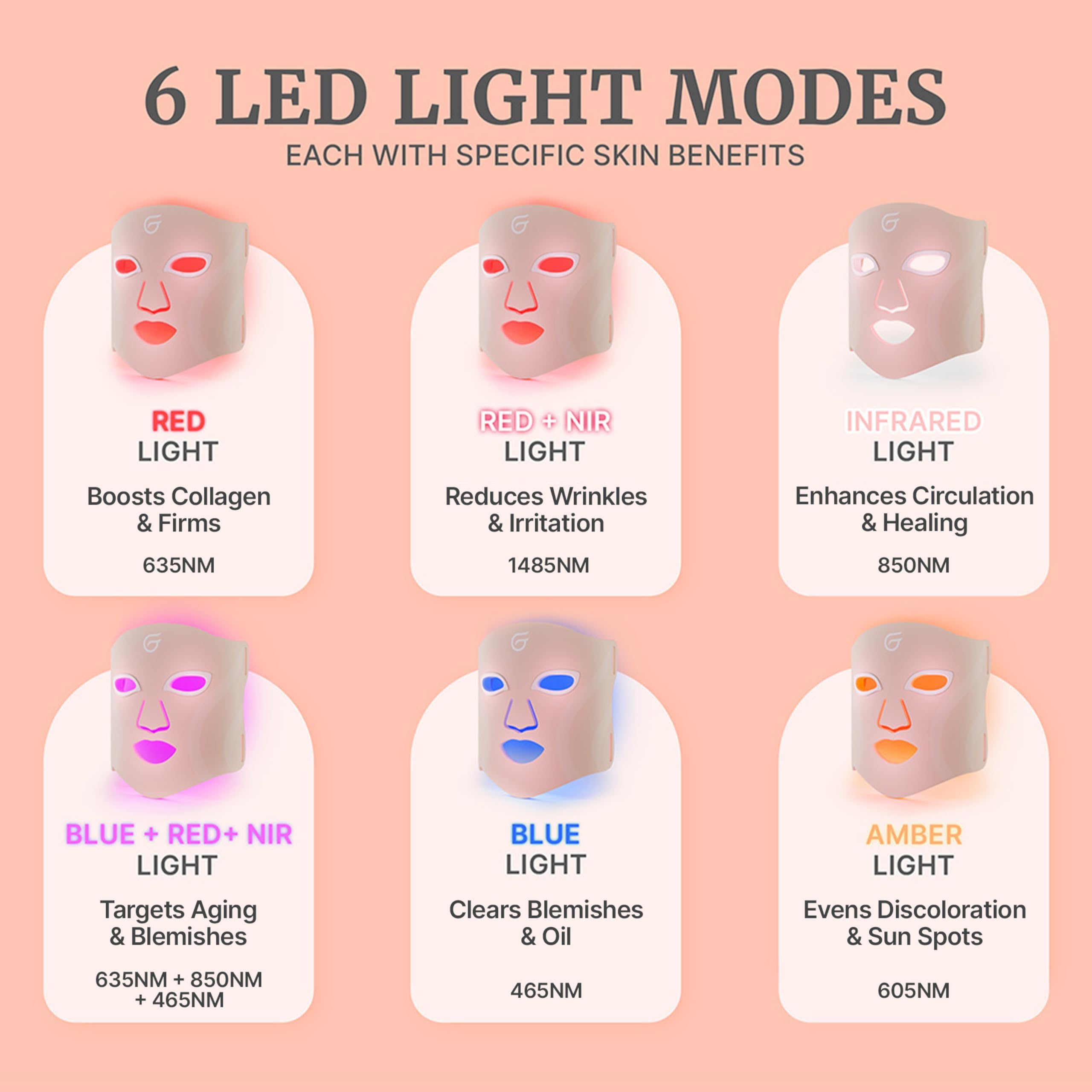 Groomie GlowUp lumière bleue pour clarifier la peau et réduire les brillances.