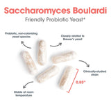 Allergy Research Group Saccharomyces boulardii 450 mg – Consommation entre les repas, mode d'emploi.