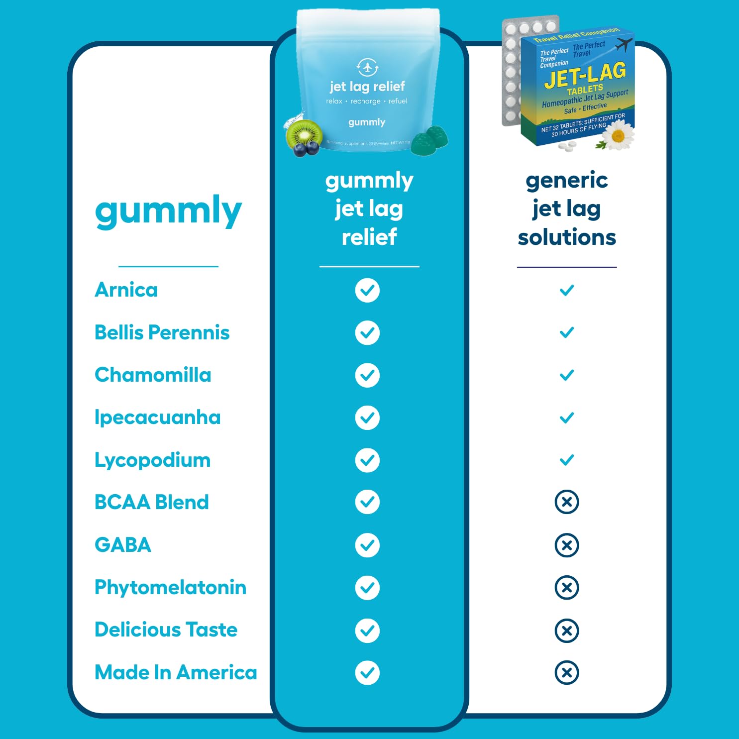 Gummly Jet Lag Gummies saveur fruit-de-la-passion offre une sensation tropicale.