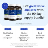 Gundry MD Total Restore — capsules visibles, confort digestif après les repas.
