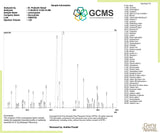 Emballage clair GuruNanda citronnelle – informations et qualité garanties.
